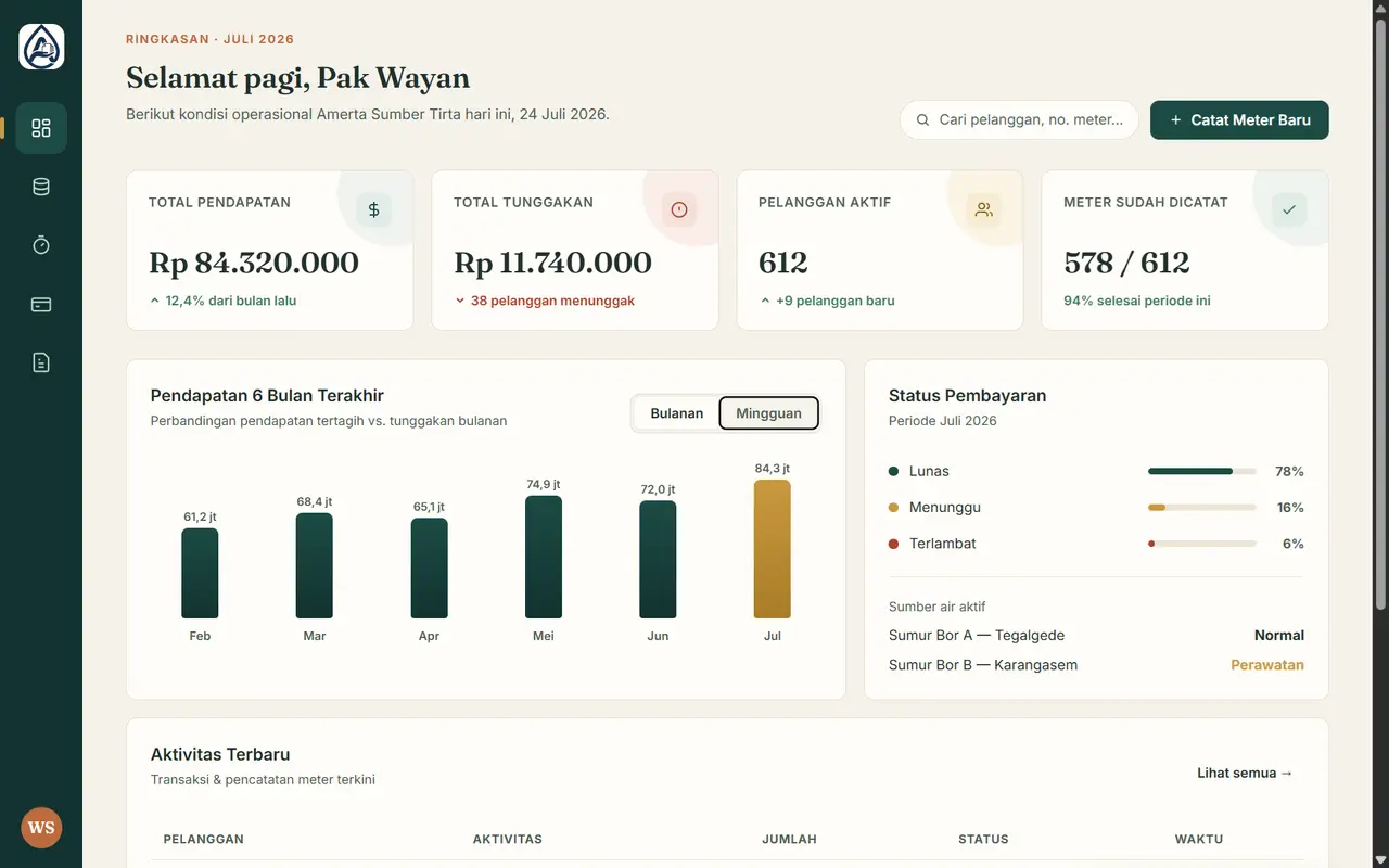 Halaman ringkasan tagihan air Nusa yang menampilkan pendapatan bulan ini dan jumlah pelanggan